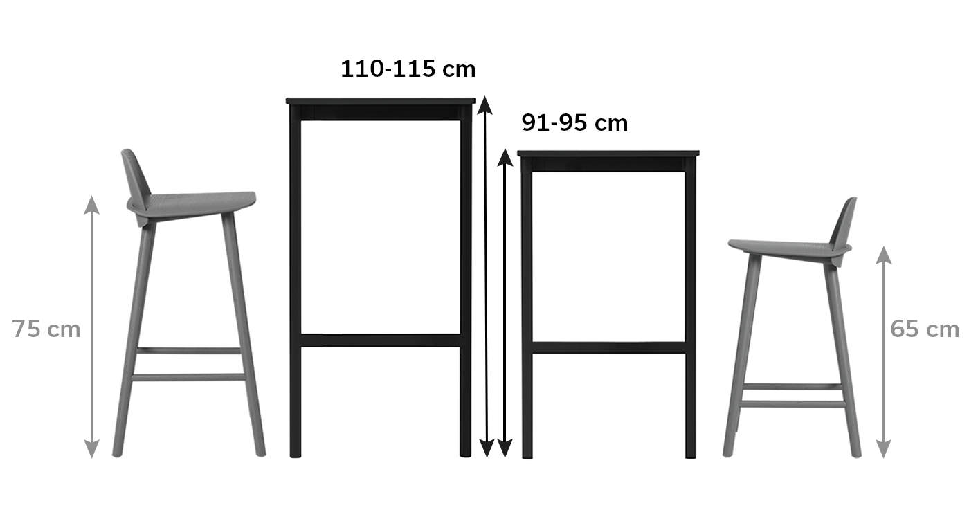 How to Choose the Right Stool Height